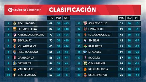 la liga 123 clasificación actual.